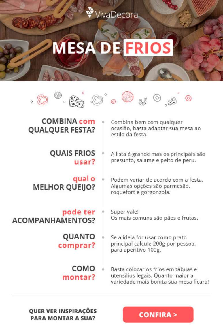 Infogr&aacute;fico &ndash; Mesa de frios