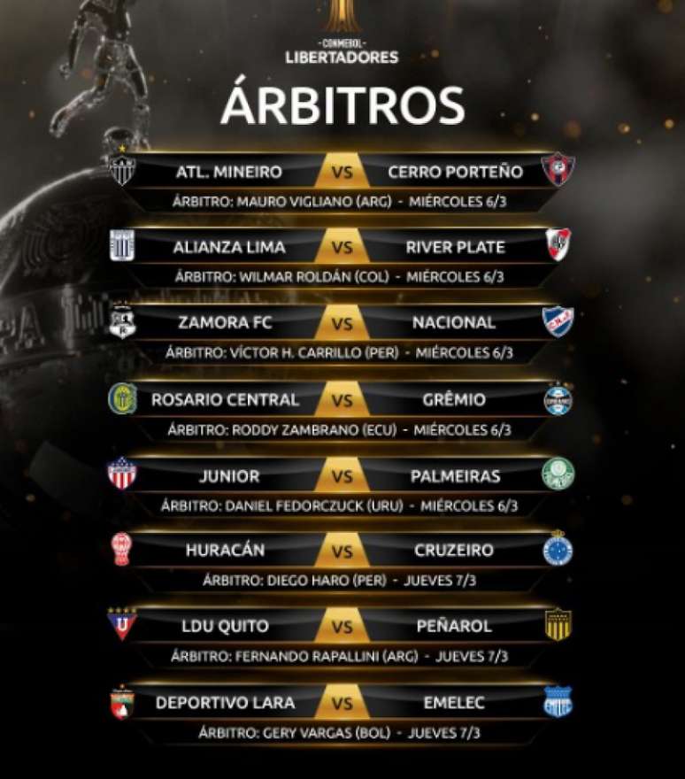 A Conmebol definiu os trios que comandarão a primeira rodada da Libertadores 2019- Reprodução