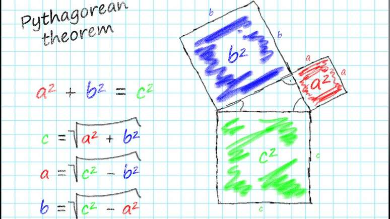 Lembra do Teorema de Pitágoras?