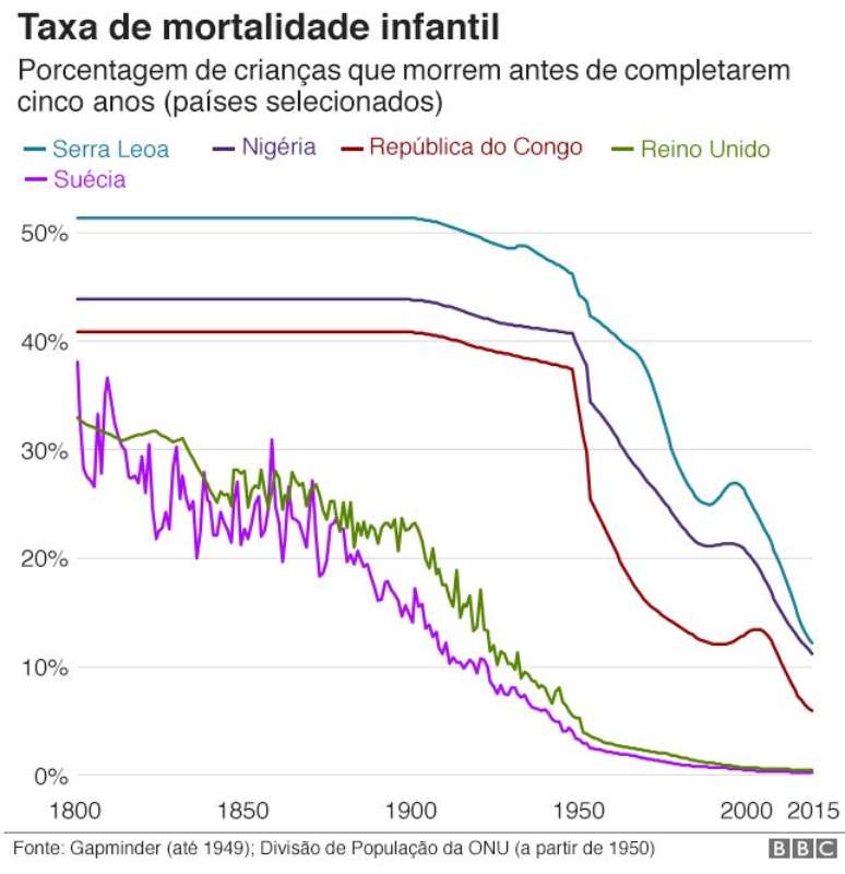 taxa de mortalidade infantil