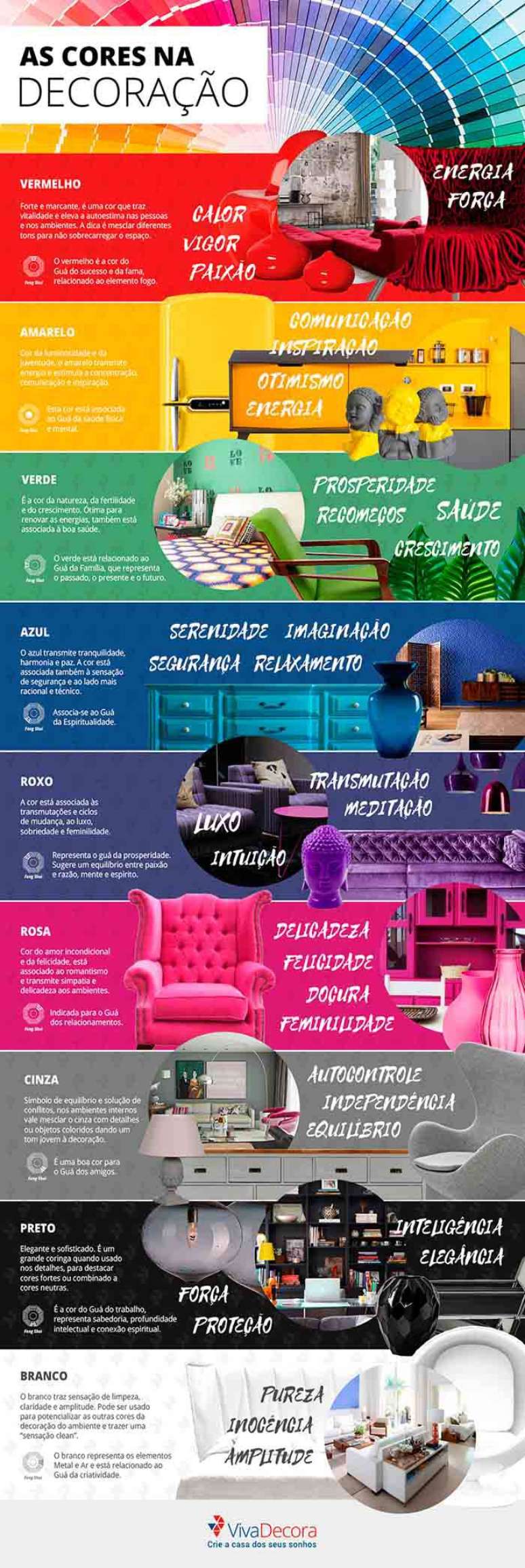 cores feng shui infografico - cores de tintas