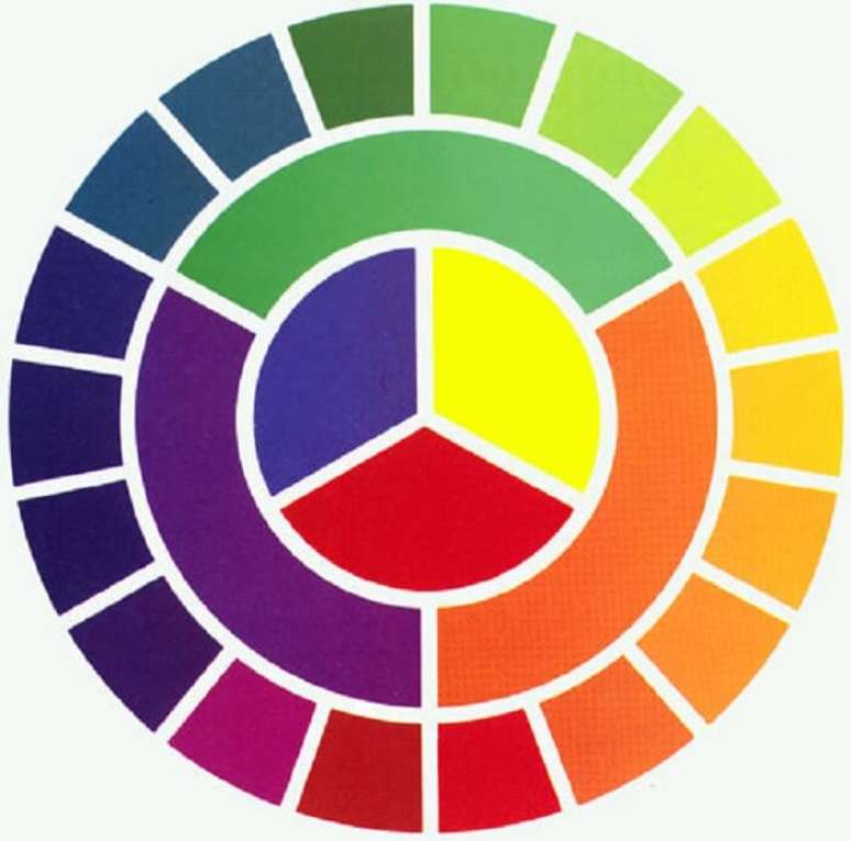 2- Para harmonizar diferentes cores de tintas para casas e ambientes, guie-se com o círculo cromático.