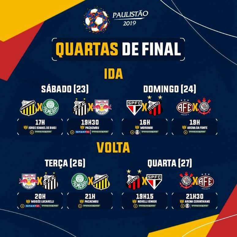 Quartas de final do Campeonato Paulista 2023: jogos, quando é