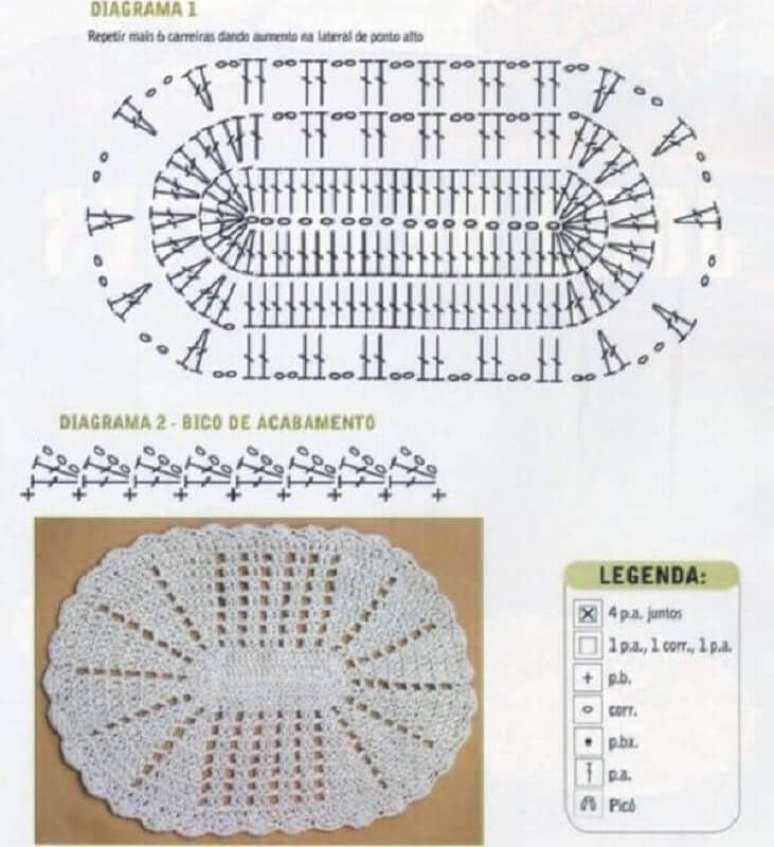 14. Confira o gráfico anote o passo a passo de como fazer tapete de crochê – Foto: Toda Atual