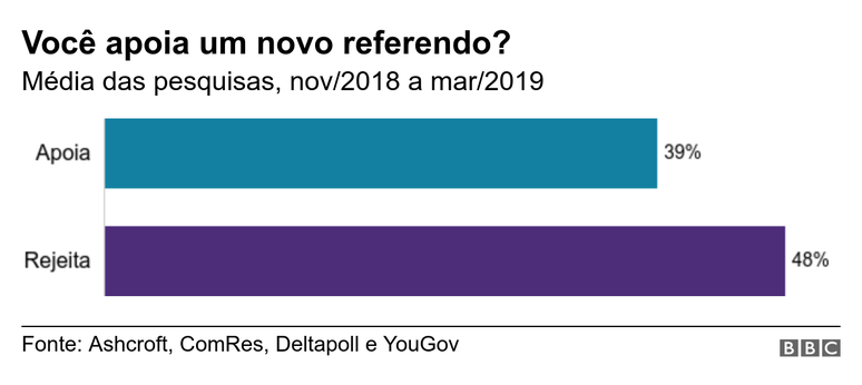 Gr&aacute;fico sobre Brexit