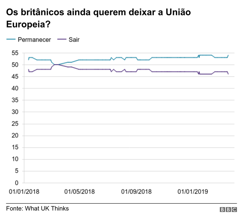 Gr&aacute;fico sobre Brexit