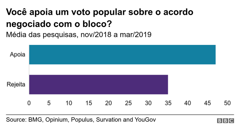 Gr&aacute;fico sobre Brexit