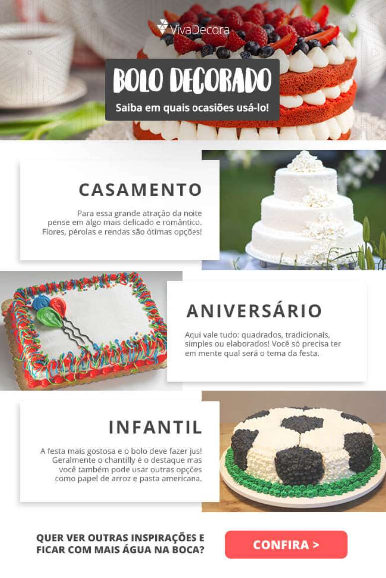 Infográfico – Bolos Decorados