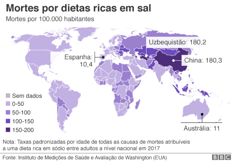 Gráfico sobre mortes por dietas ricas em sal