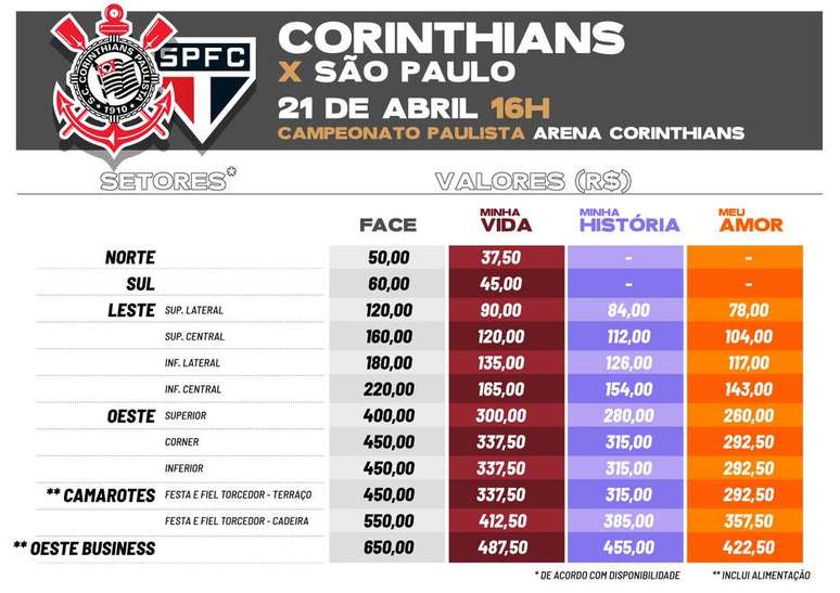 Ingressos Corinthians x São Paulo final Campeonato Paulista
