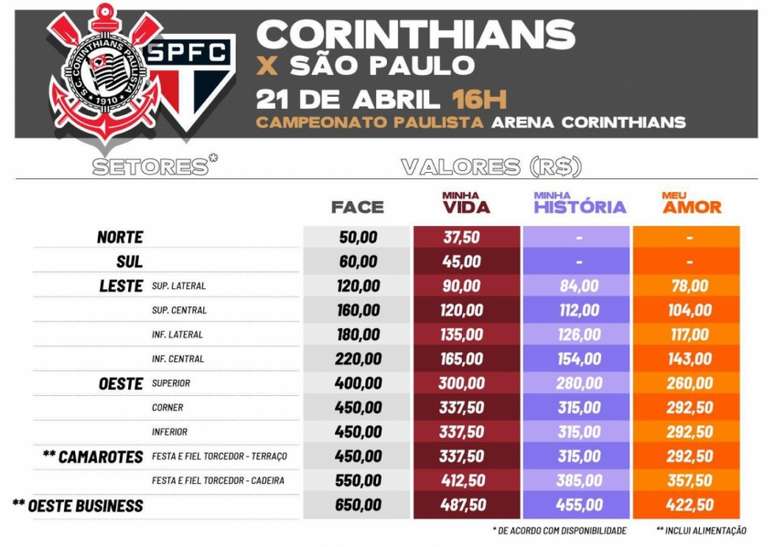 Tabela de valores com os ingressos da final contra o São Paulo, na Arena (Foto: Corinthians/Divulgação)