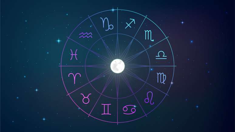 Signos do zodíaco no céu noturno 