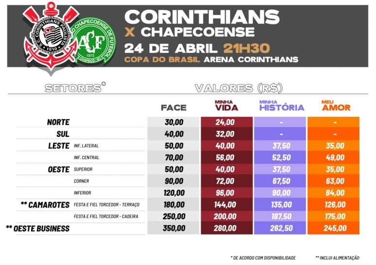 Torcida do Corinthians já pode comprar ingressos para duelo contra a Chape (Foto: Corinthians/Divulgação)