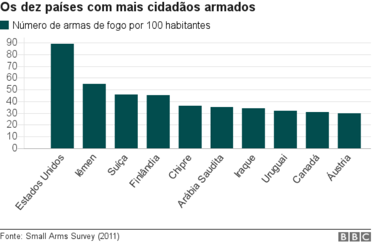 Gráfico