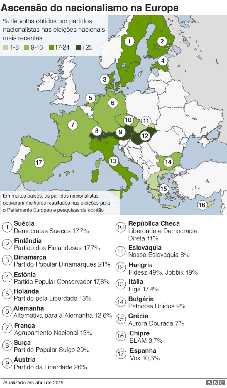 Mapa mostra o percentual de votos obtidos por partidos nacionalistas e de extrema direita nas elei&ccedil;&otilde;es mais recentes de diversos pa&iacute;ses europeus