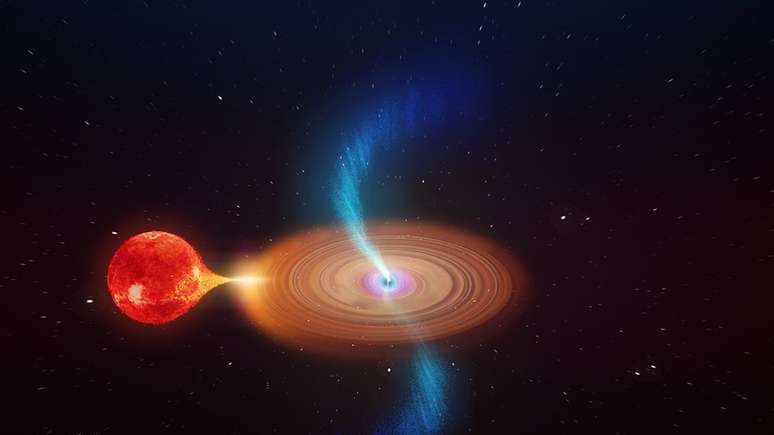 O buraco negro dispara jatos de plasma ao sugar material de uma estrela companheira