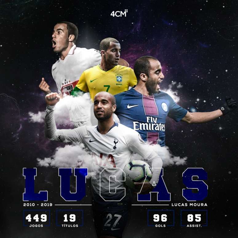Lucas Moura chegará a 450 jogos como profissional - FOTO: Divulgação/4ComM