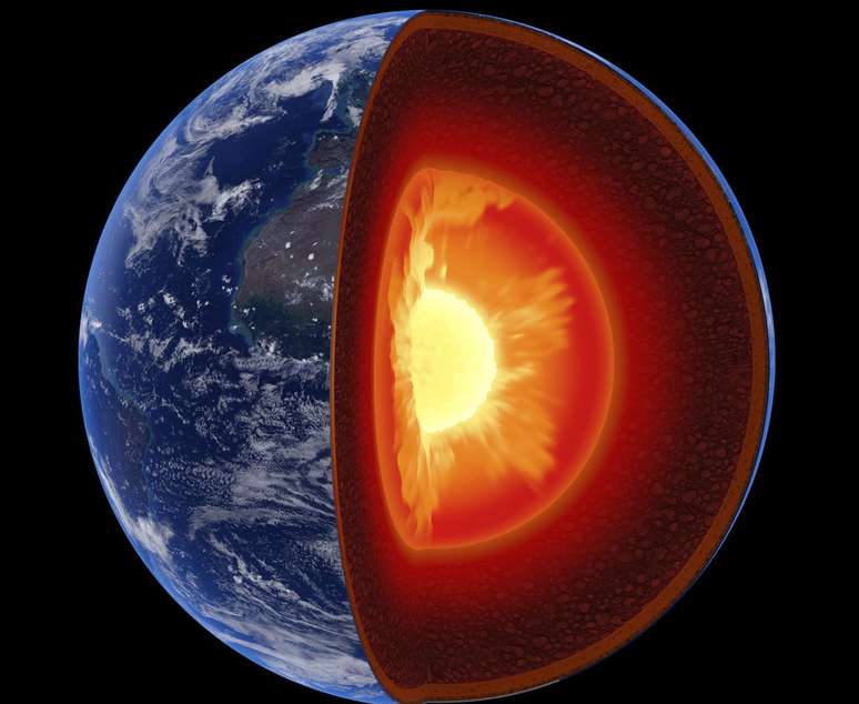 O campo magnético é gerado por eletricidade que resulta no movimento de correntes de convecção de ferro fundido no núcleo externo da Terra