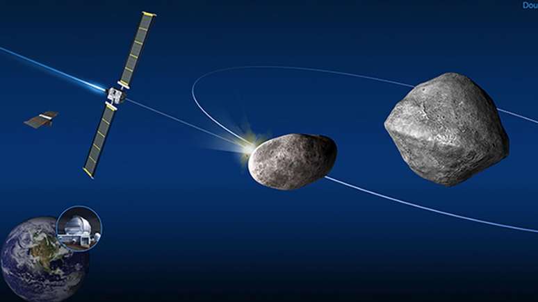 A sonda vai atingir Didymos B, o menor de um sistem binário de asteroides