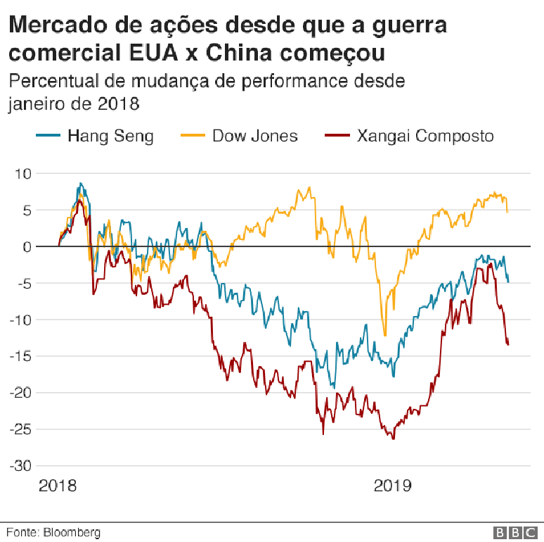 Gráfico