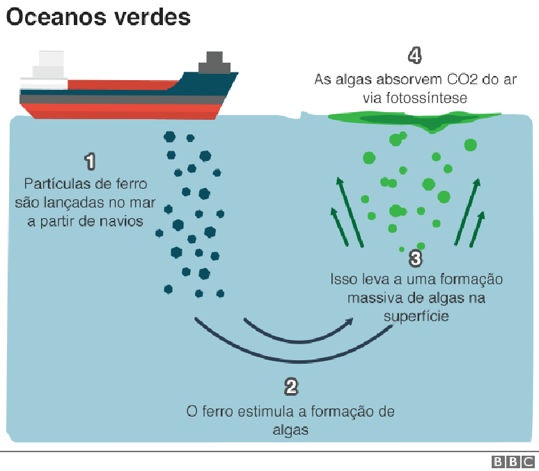 Gráfico