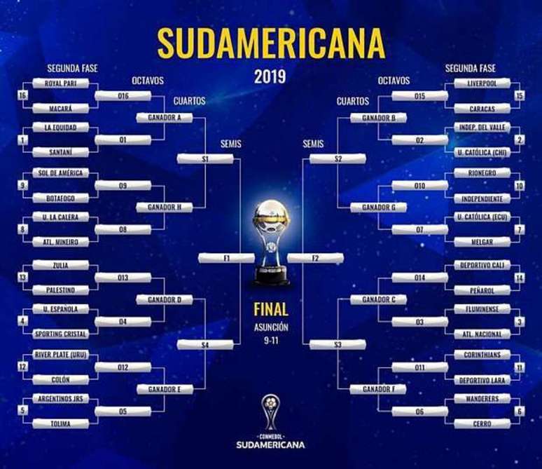 Conmebol define datas e horários dos confrontos da Copa Sul-Americana