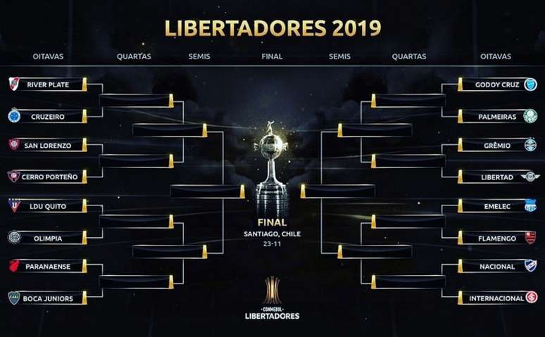 Sorteio definiu os confrontos das oitavas de final da Copa Libertadores (Foto: Divulgação/Conmebol)