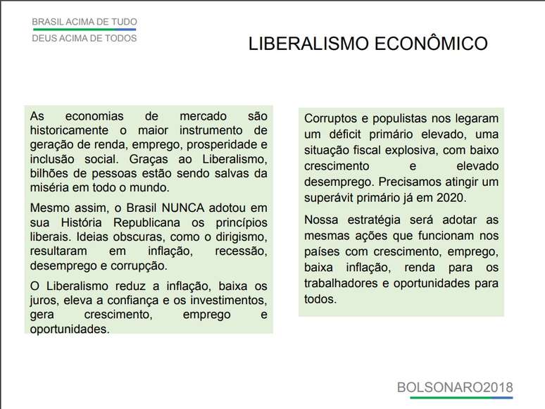 Plano de governo Bolsonaro em 2018 exaltava o liberalismo econômico