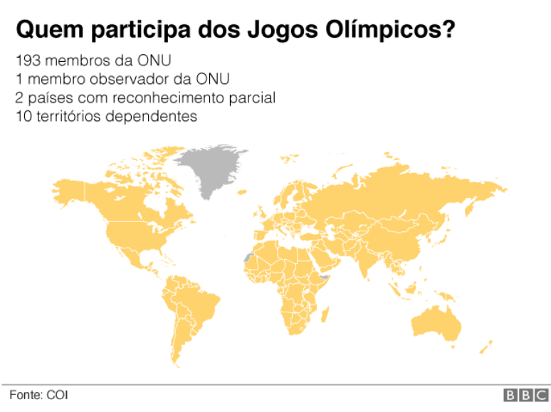 Mapa olímpico 1