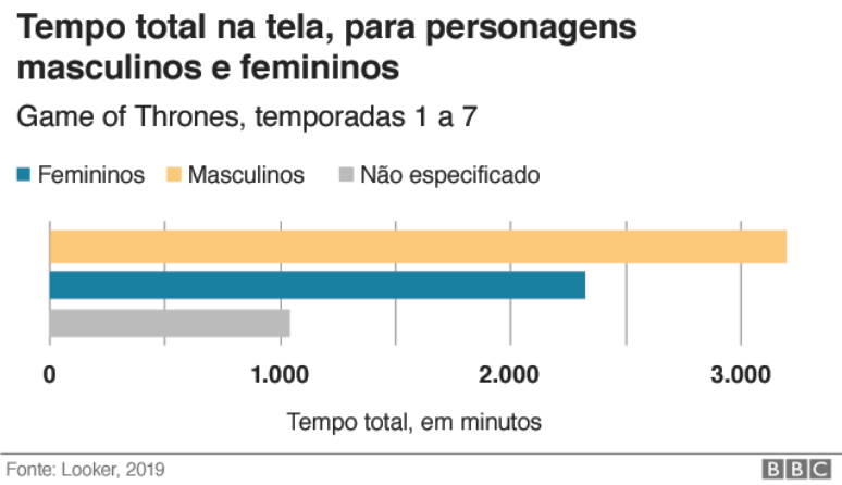 gr&aacute;fico