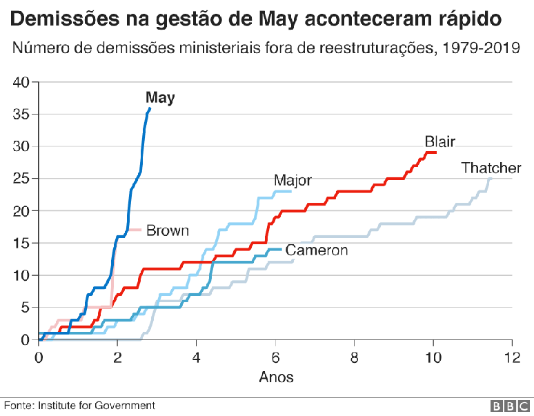 grafico