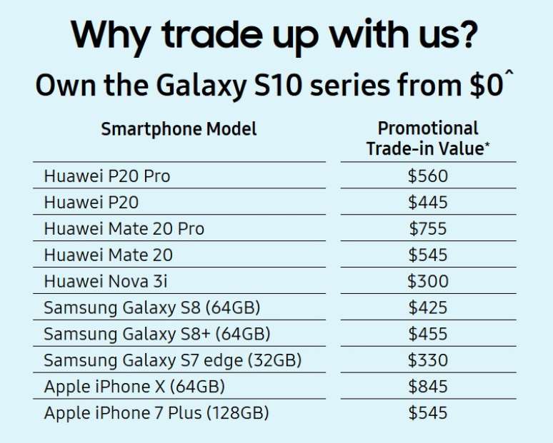 Modelos aceitos na troca por um Galaxy S10. Imagem: Samsung/Reprodução.