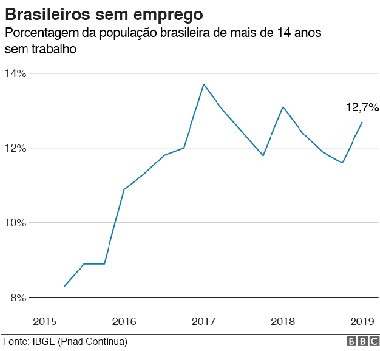 Gr&aacute;fico