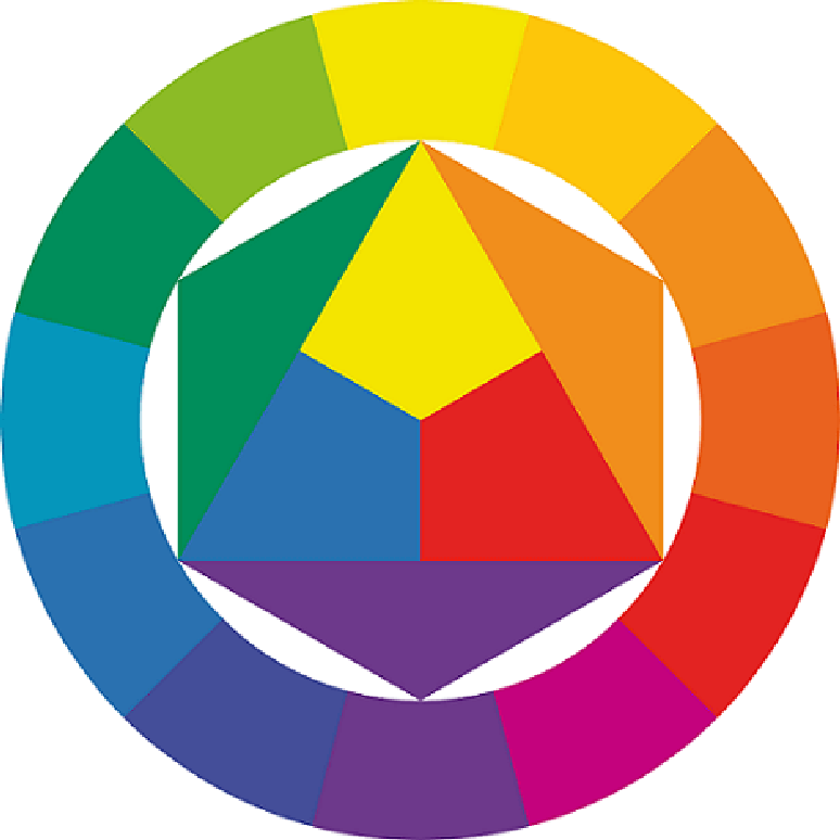 2. O círculo cromático facilita a combinação de cores
