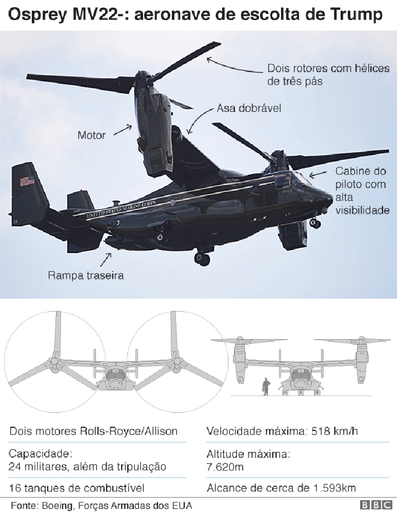 Infogr&aacute;fico com detalhes do helic&oacute;ptero
