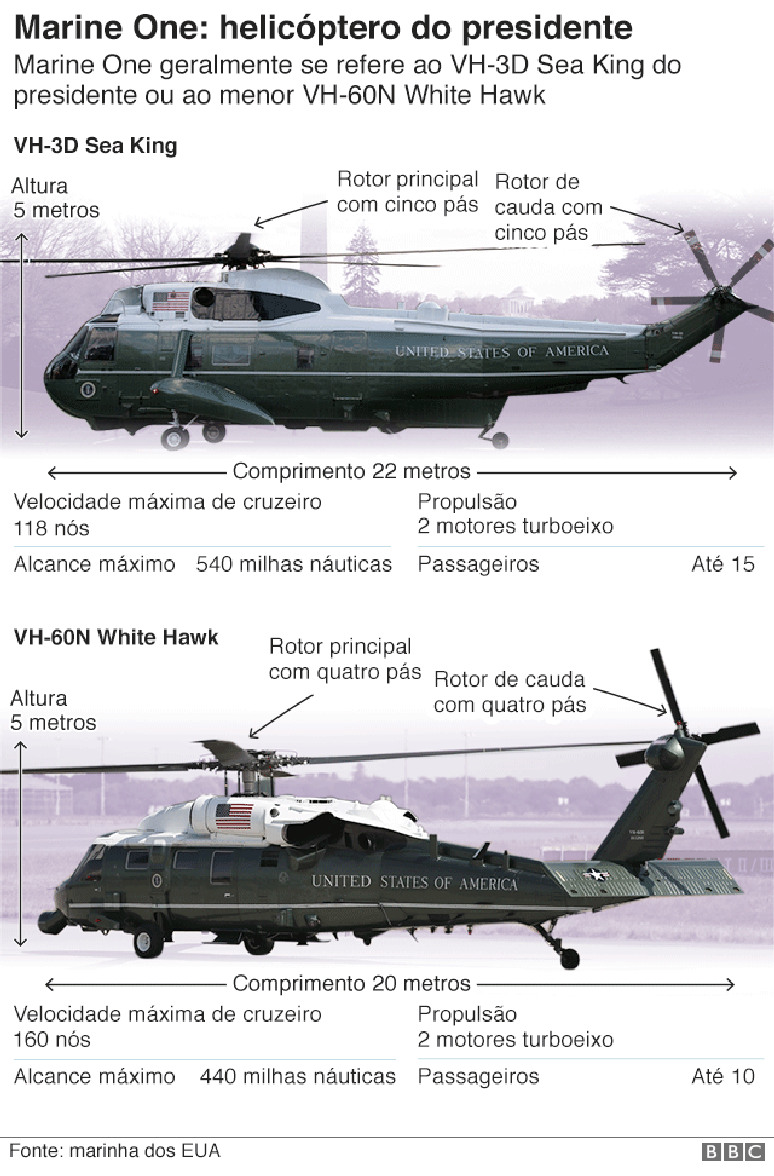 Infogr&aacute;fico com detalhes do helic&oacute;ptero