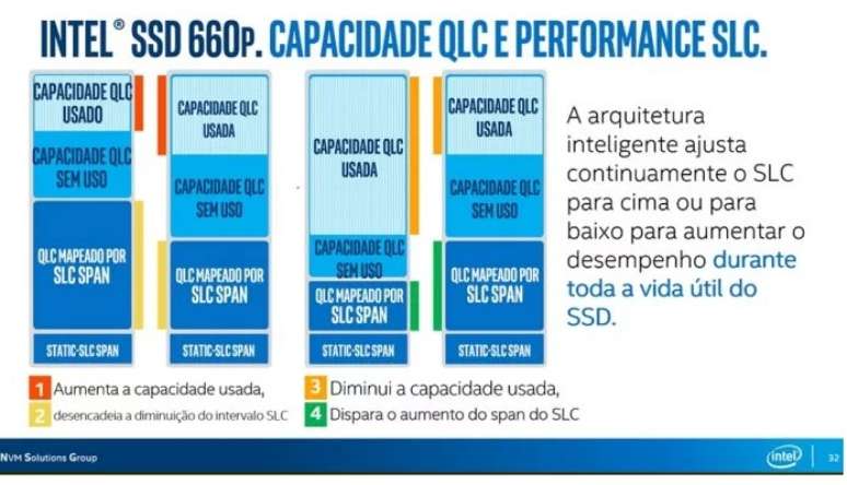 Fonte: Intel