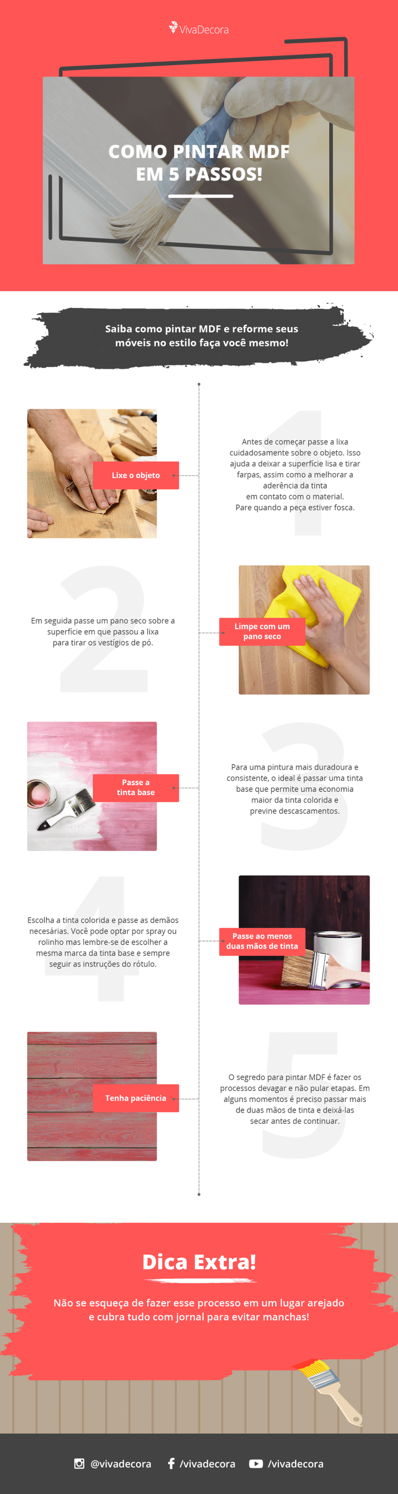 Infográfico – Como Pintar MDF