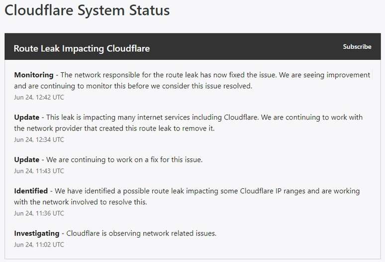 (Fonte: Cloudflare/ Reprodução)