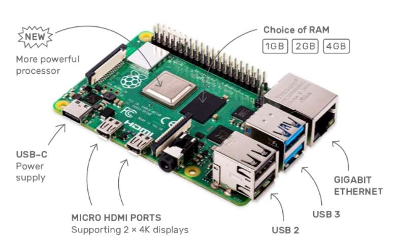 Fonte: Fundação Raspberry Pi/Divulgação