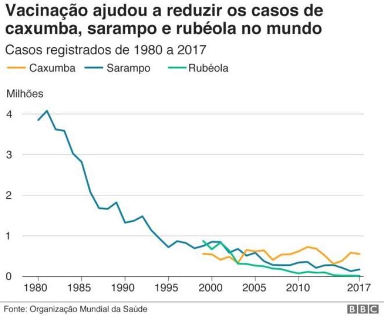 Gráfico vacinas