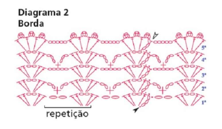 7. Segunda parte do diagrama do tapete de croch&ecirc; &ndash; Por: Alto Astral