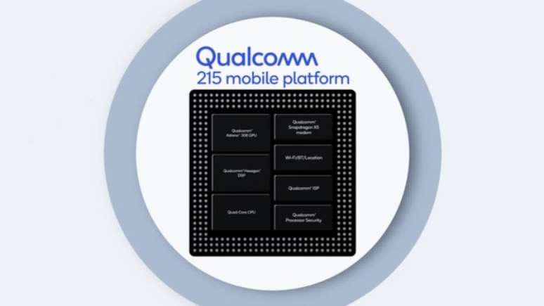 Fonte: Qualcomm/Reprodu&ccedil;&atilde;o