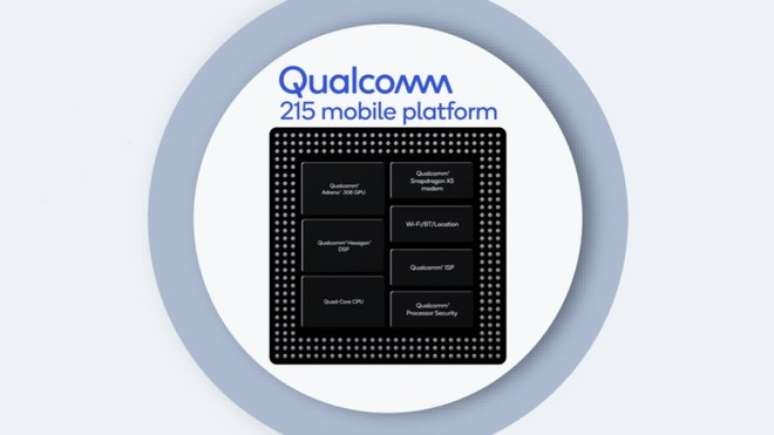 Fonte: Qualcomm/Reprodução