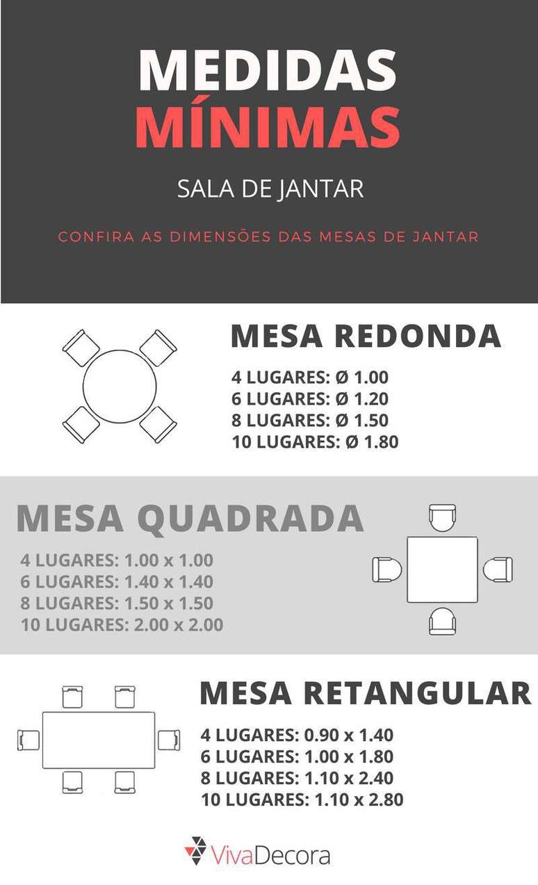 Modelos de mesa de jantar &ndash; medidas m&iacute;nimas
