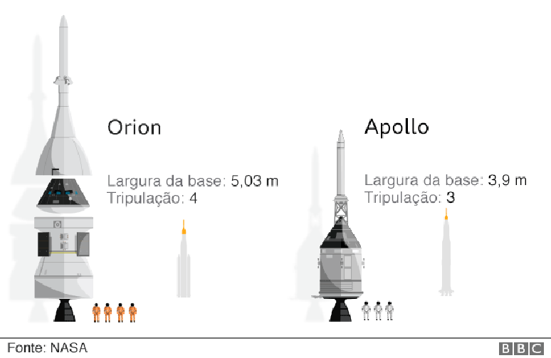 Comparação da Apoolo com a Otion