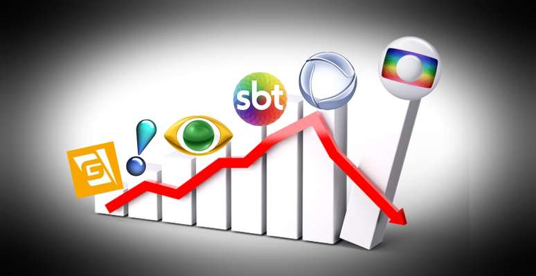 Emissoras são afetadas pela instabilidade na economia e a divisão de verbas publicitárias com a internet