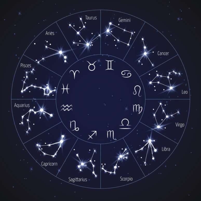 Constelação do zodíaco
