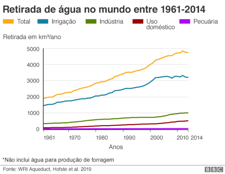 Gráfico