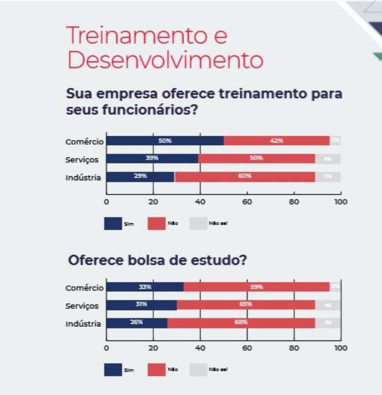 Pesquisa Paradigma Digital.